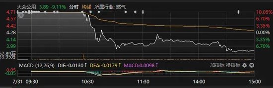 9033億元！放量大漲