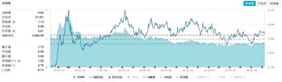 高股息出手護盤，價值ETF（510030）盤中上探0.79%！機構：高股息紅利仍是中長期配置機會