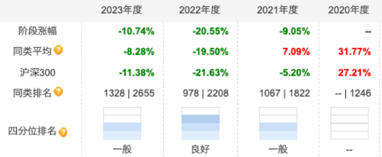 5000億級中銀基金年內已清盤5只基金：中銀中證100ETF成立4年凈資產減少2.86億元