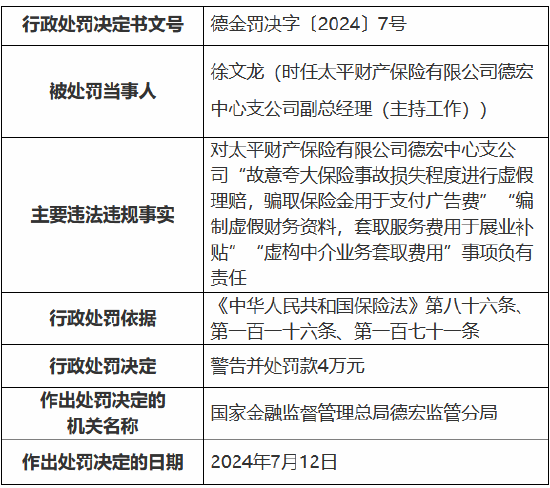 太平財險德宏中心支公司被罰24萬元：故意夸大保險事故損失程度進行虛假理賠 騙取保險金用于支付廣告費等