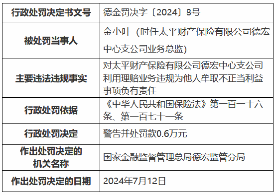 太平財險德宏中心支公司被罰24萬元：故意夸大保險事故損失程度進行虛假理賠 騙取保險金用于支付廣告費等