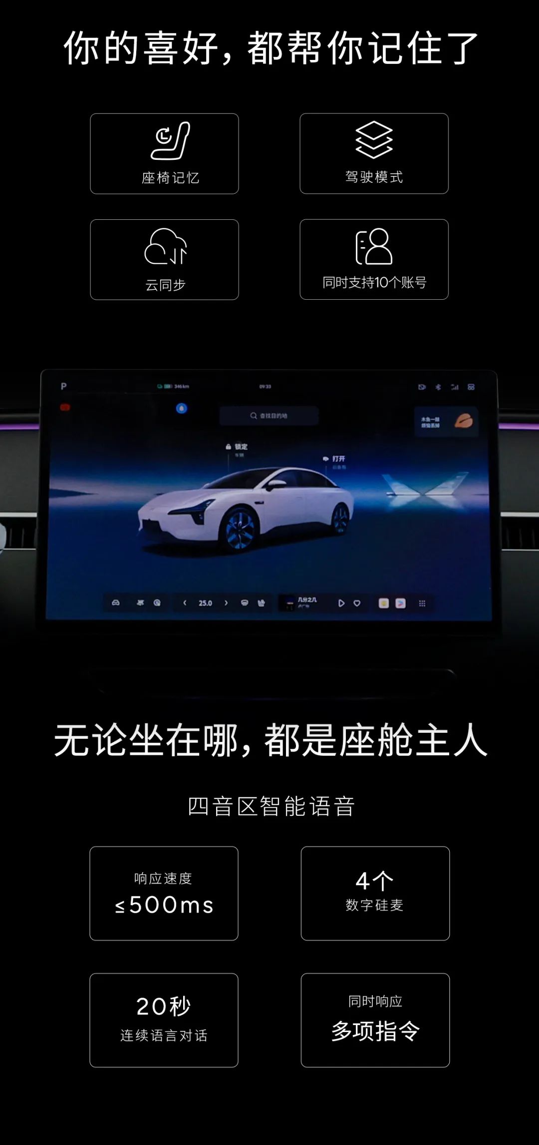 驍龍 8155+、7.1.4 全景聲場(chǎng)，小鵬 MONA M03 汽車座艙細(xì)節(jié)公布