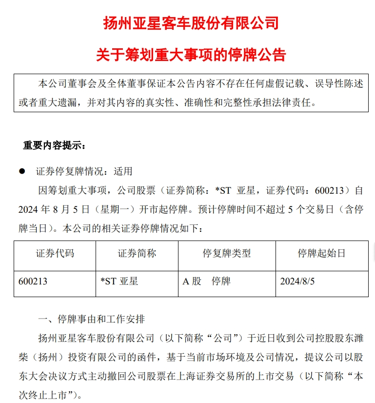 罕見！這家公司宣布：控股股東提議，擬主動退市！系揚州首家上市公司