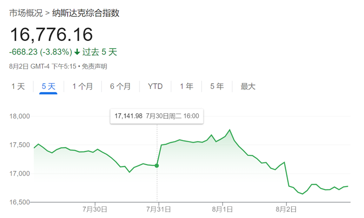 解構(gòu)5大科技巨頭財(cái)報(bào)：AI為何突然不香了？