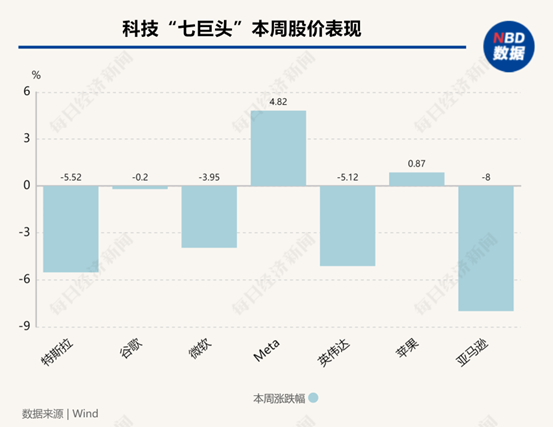 解構(gòu)5大科技巨頭財(cái)報(bào)：AI為何突然不香了？