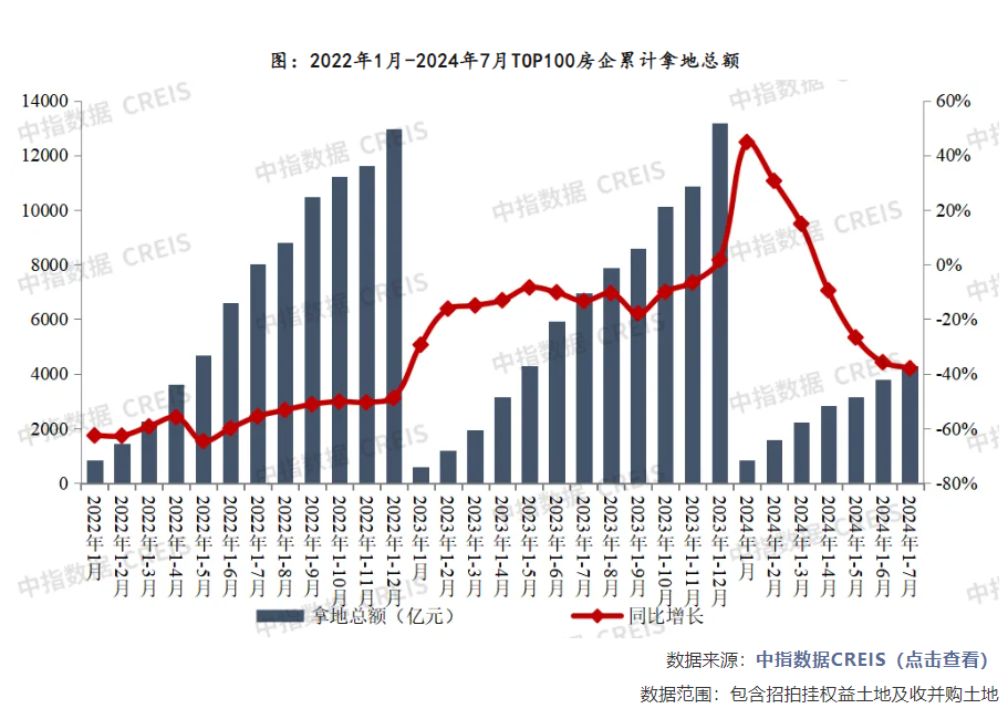 多城現宅地高溢價成交，專家：點狀高熱、分化加劇現象短期仍將延續