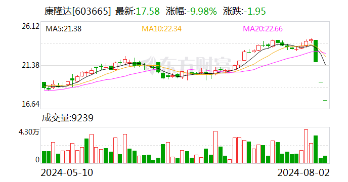 “三跌?！笨德∵_：生產經營正常 越南項目陸續投產