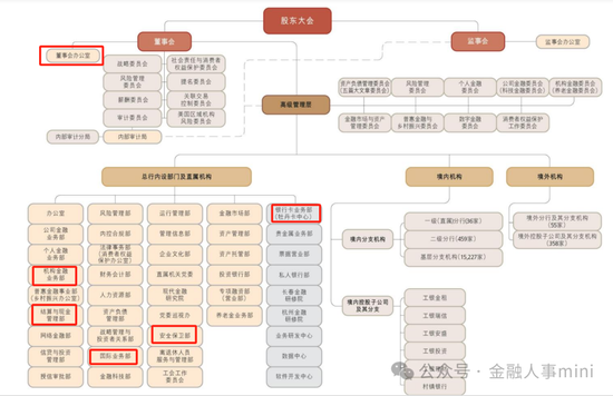 工行中層人事調整 涉及總行多部門“一把手”