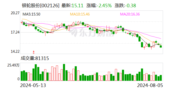 銀輪股份：控股子公司簽訂108套算力中心液冷散熱系統(tǒng)訂單