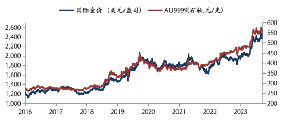 華安基金：美國經濟衰退信號加劇，美聯儲降息預期加強