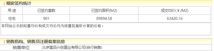 壹品興創·御璟星城入市兩年去化九成，尾盤支持“以舊換新”