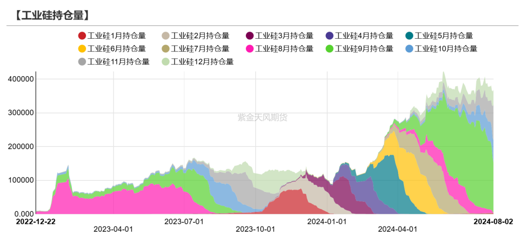 工業(yè)硅：重回僵持
