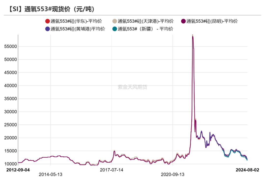 工業(yè)硅：重回僵持