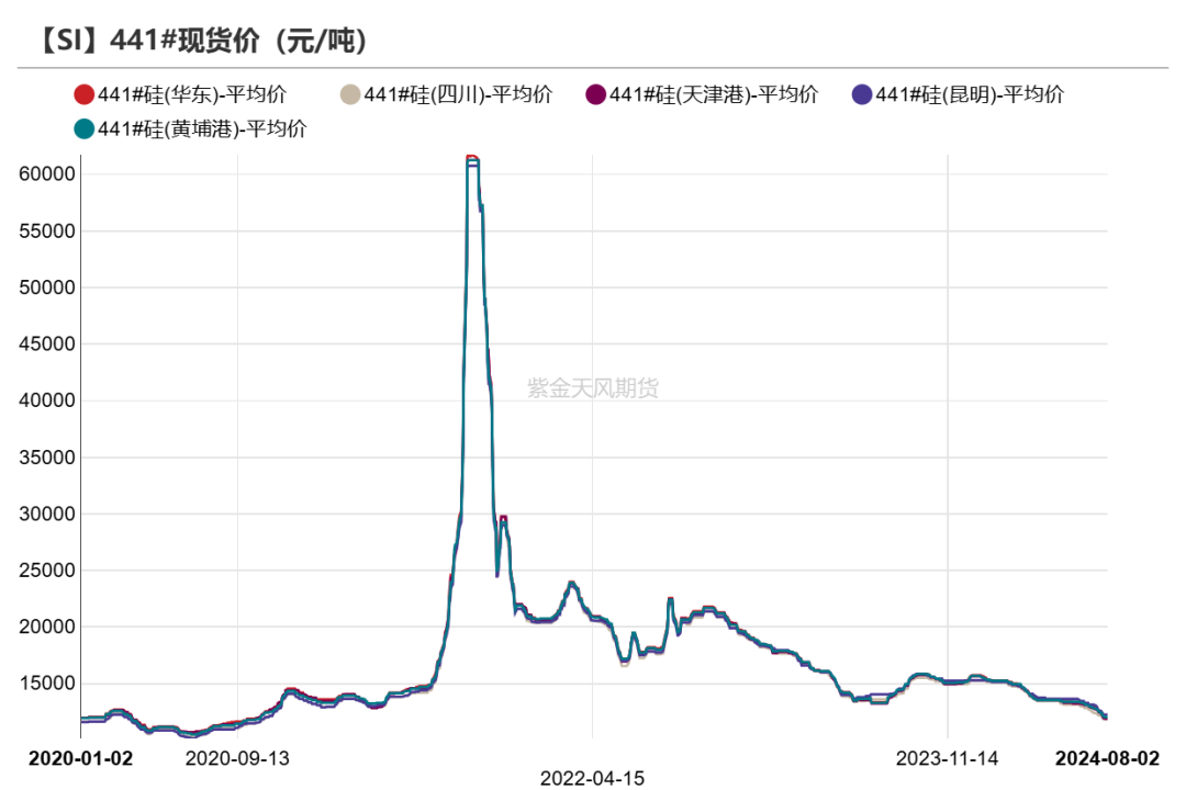 工業(yè)硅：重回僵持