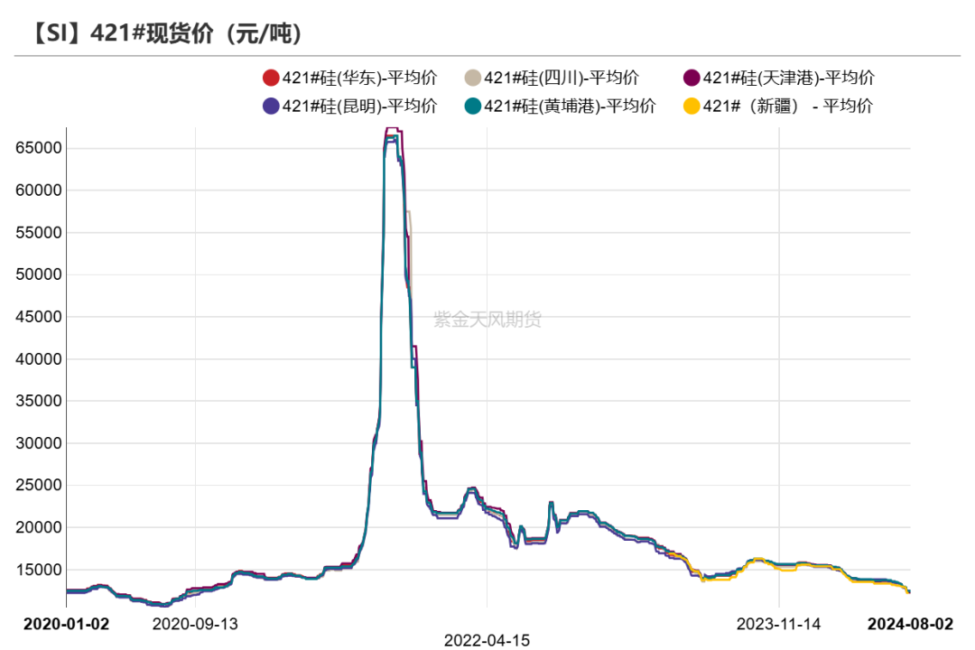 工業(yè)硅：重回僵持