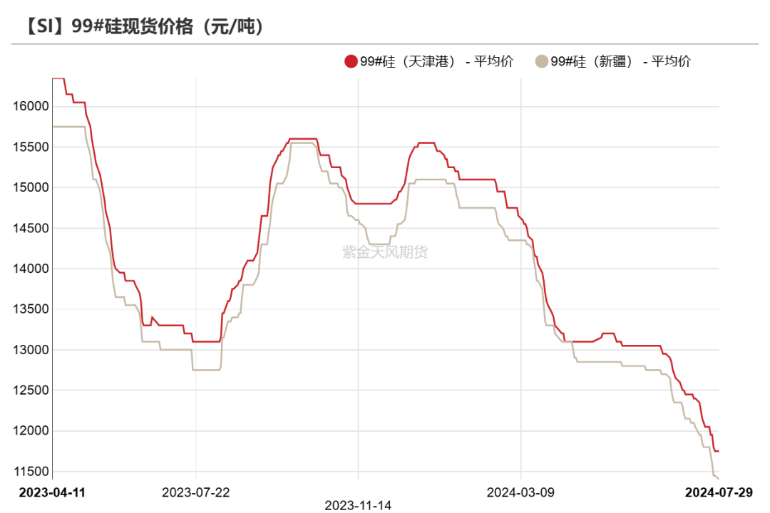 工業(yè)硅：重回僵持