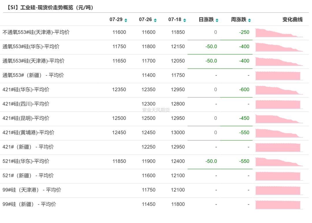 工業(yè)硅：重回僵持
