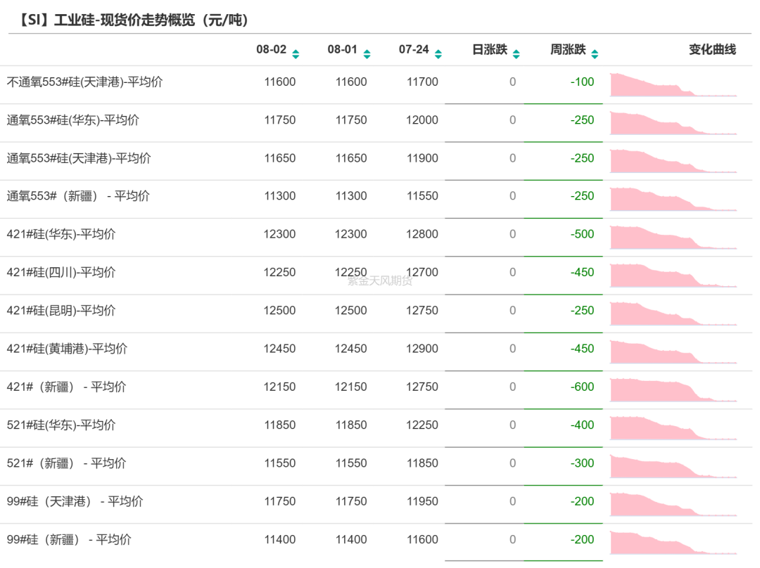 工業(yè)硅：重回僵持
