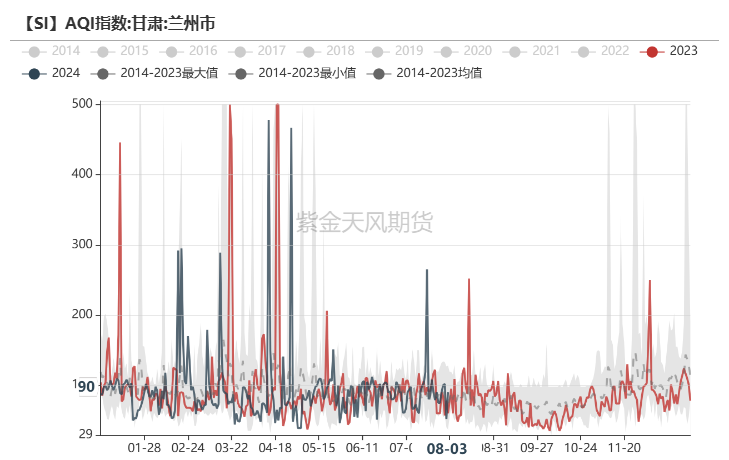 工業(yè)硅：重回僵持