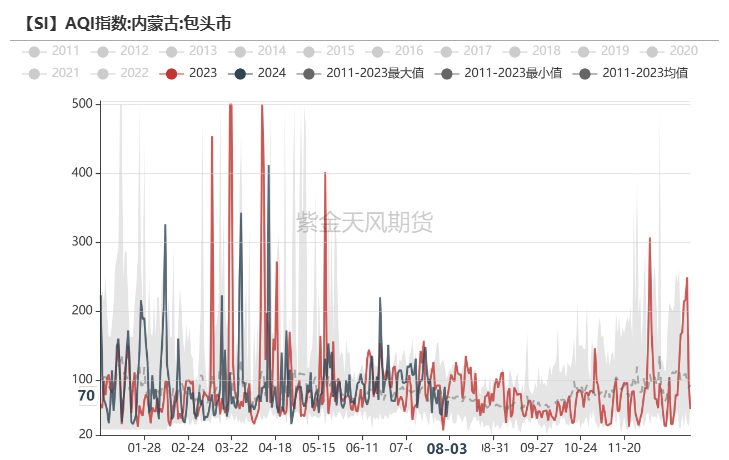 工業(yè)硅：重回僵持