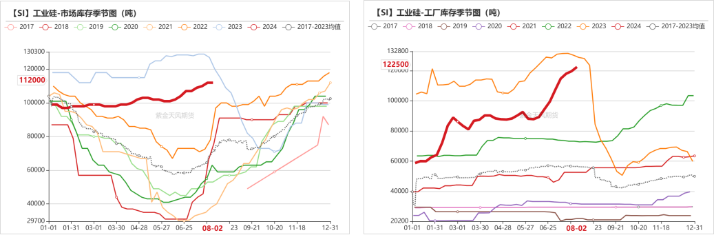 工業(yè)硅：重回僵持