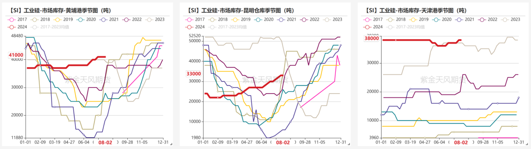工業(yè)硅：重回僵持