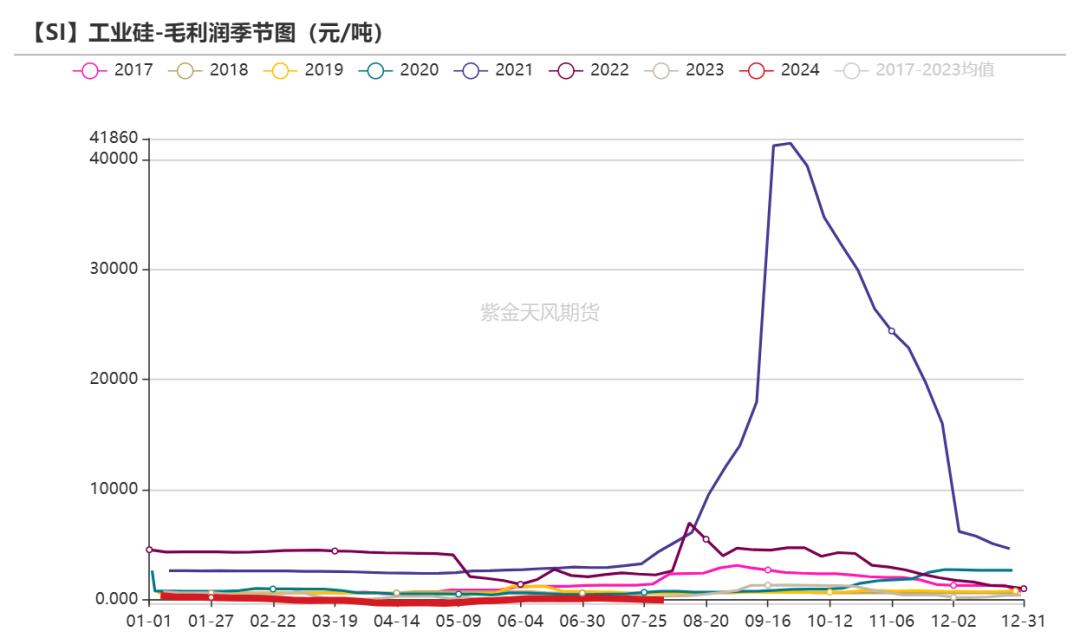 工業(yè)硅：重回僵持