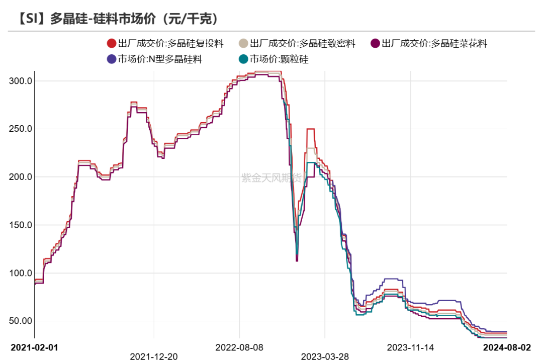工業(yè)硅：重回僵持