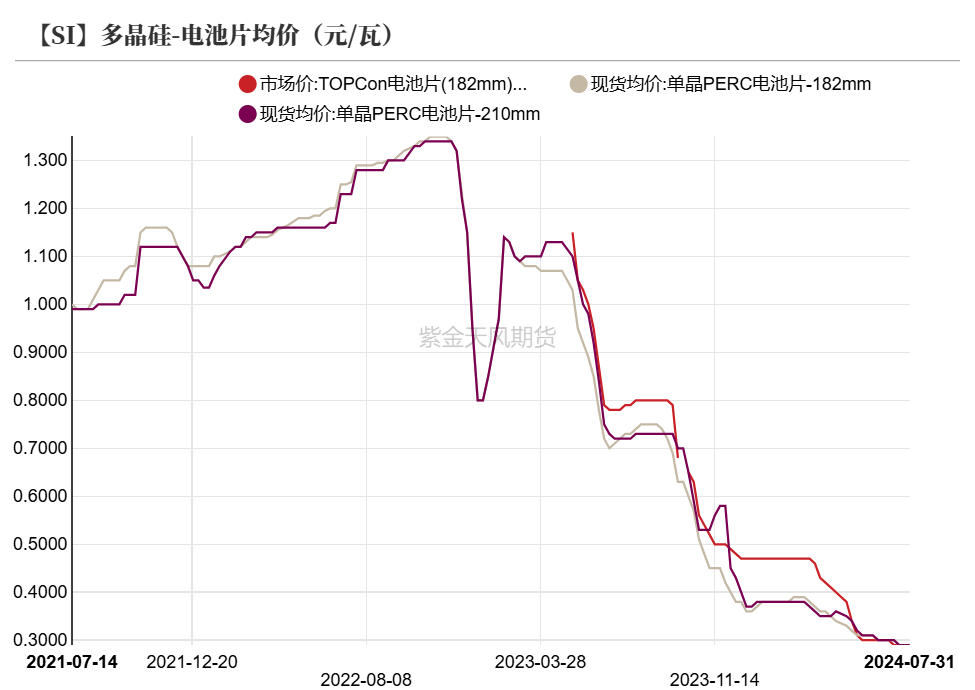 工業(yè)硅：重回僵持