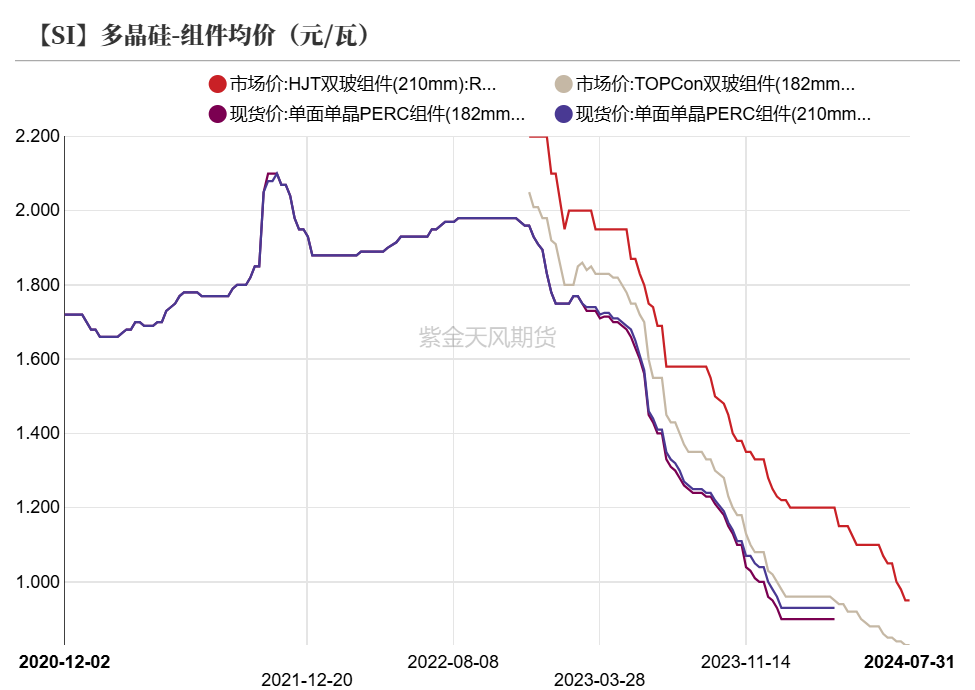 工業(yè)硅：重回僵持