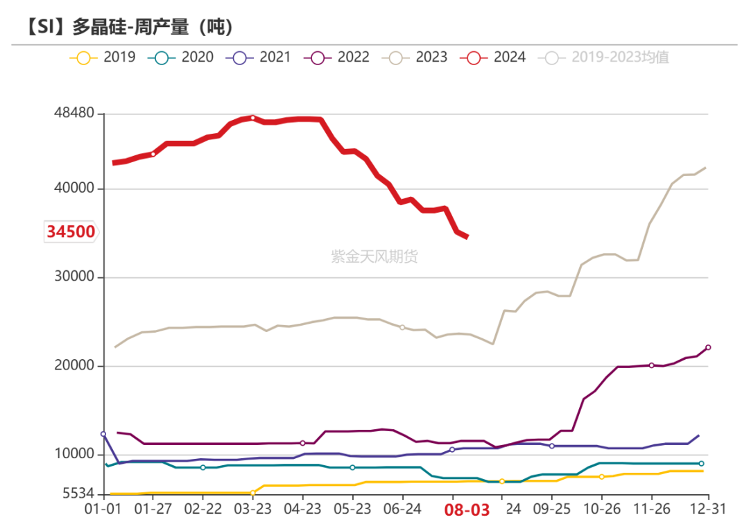 工業(yè)硅：重回僵持