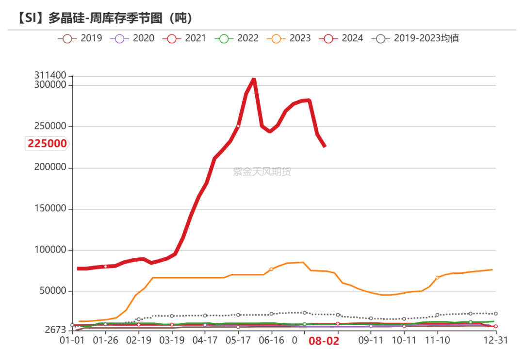 工業(yè)硅：重回僵持