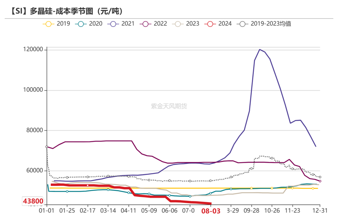 工業(yè)硅：重回僵持
