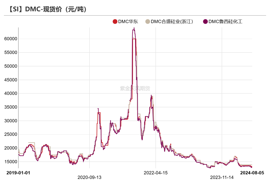 工業(yè)硅：重回僵持