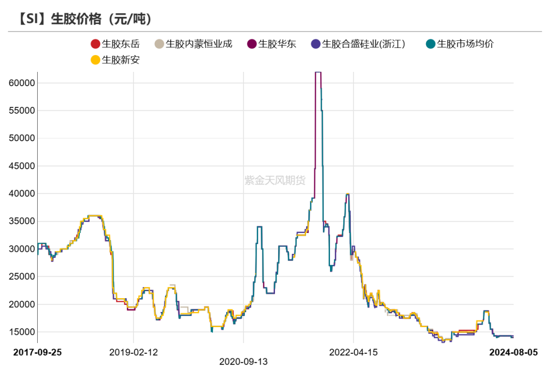 工業(yè)硅：重回僵持