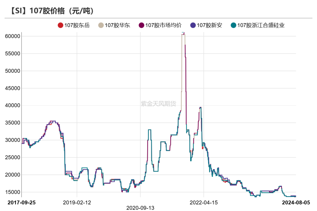 工業(yè)硅：重回僵持