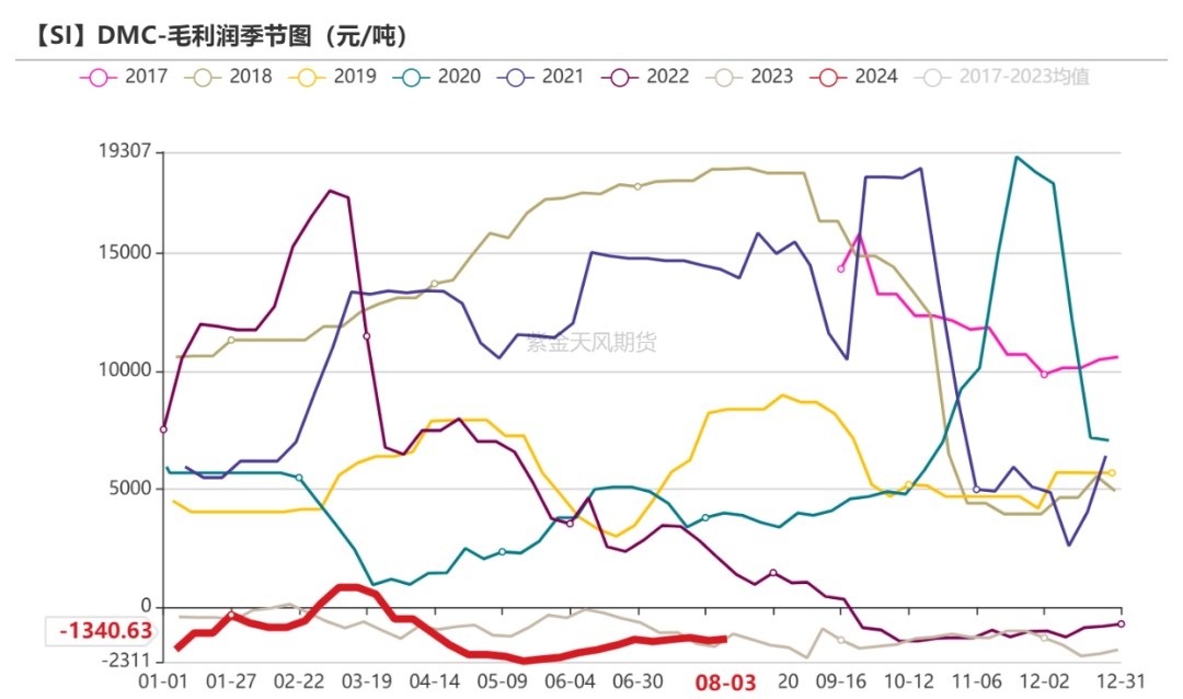 工業(yè)硅：重回僵持