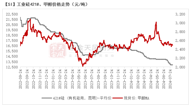 工業(yè)硅：重回僵持