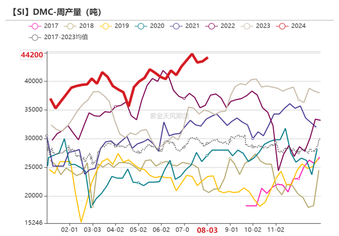 工業(yè)硅：重回僵持