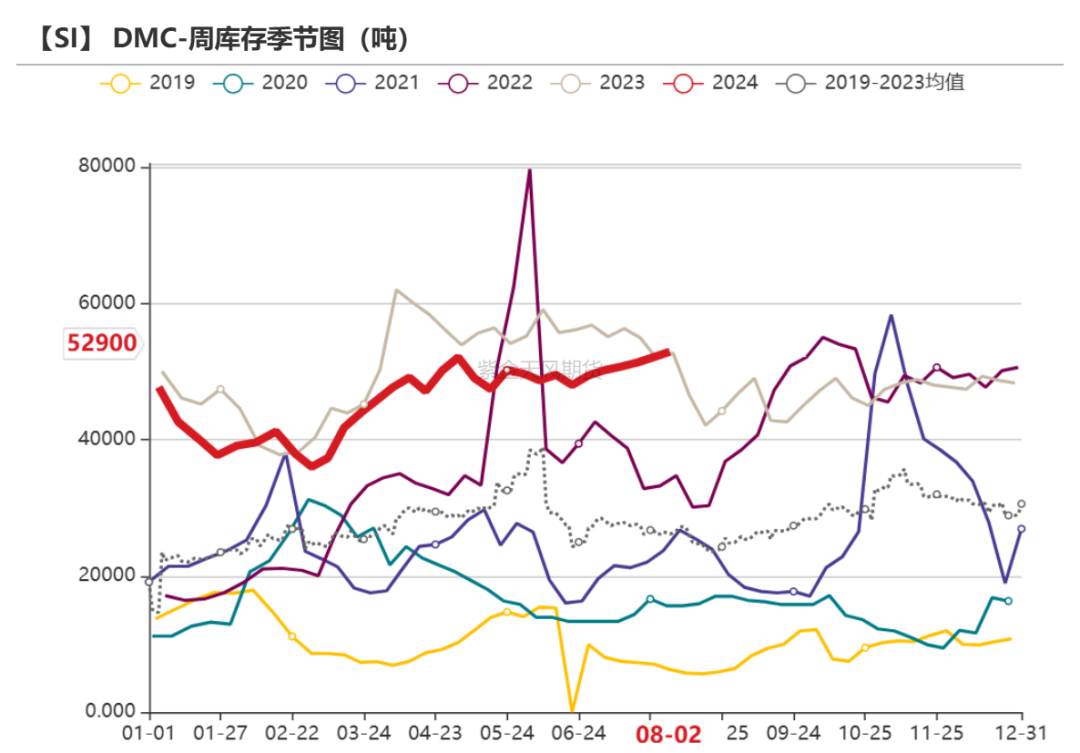 工業(yè)硅：重回僵持