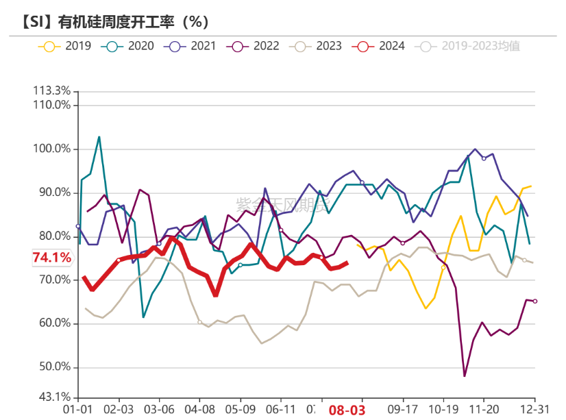 工業(yè)硅：重回僵持