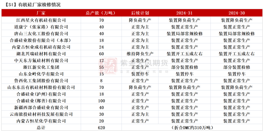 工業(yè)硅：重回僵持