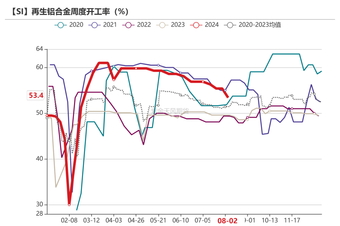 工業(yè)硅：重回僵持