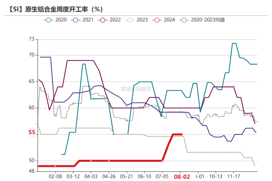 工業(yè)硅：重回僵持
