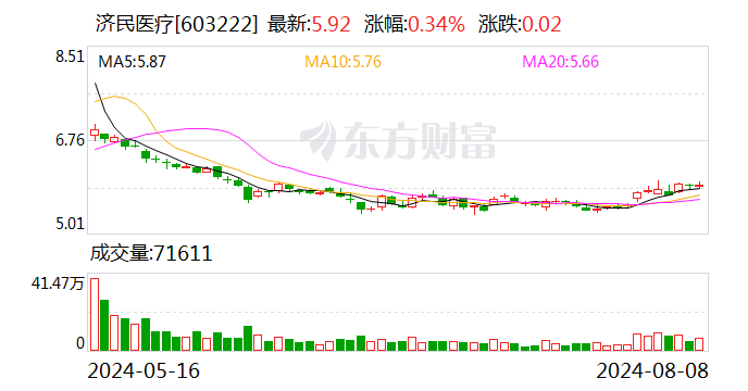 濟民醫(yī)療：公司證券簡稱將于8月13日變更為“濟民健康”
