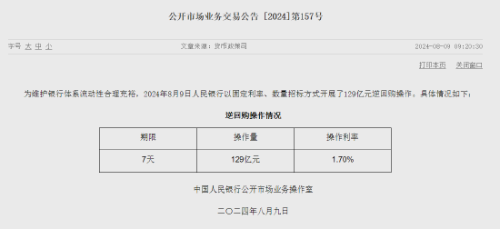 央行今日進行129億元7天期逆回購操作
