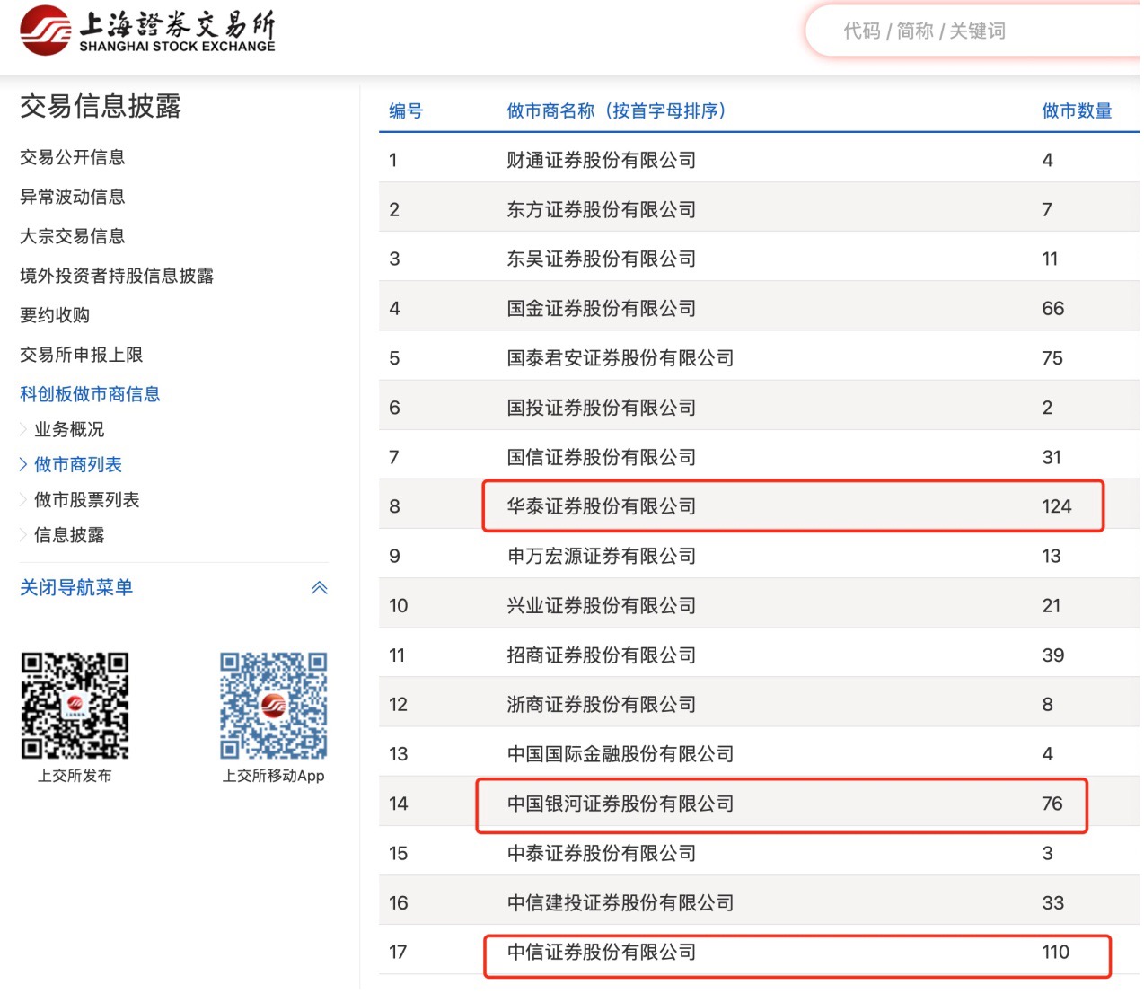 這個排名數據不披露了？監管連續三年將其列入券商評級加分項，鼓勵效應顯現