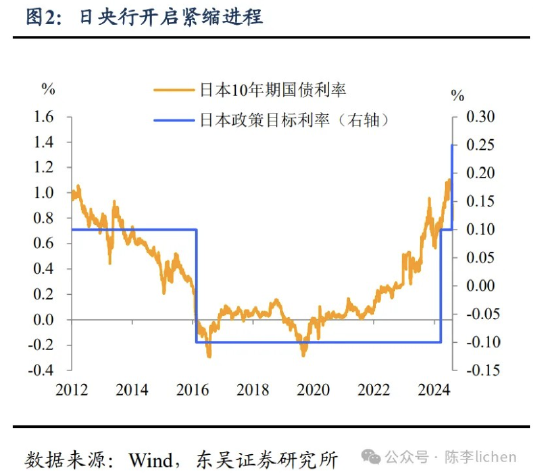 東吳證券：海外震動或使A股風格變化