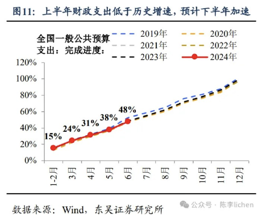 東吳證券：海外震動或使A股風格變化