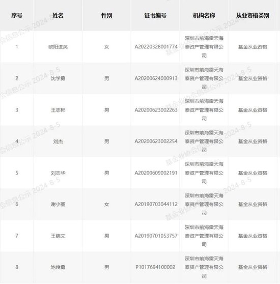 在私募圈神出鬼沒(méi)，誰(shuí)是“劉躍”？